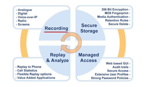 Voice Recording System